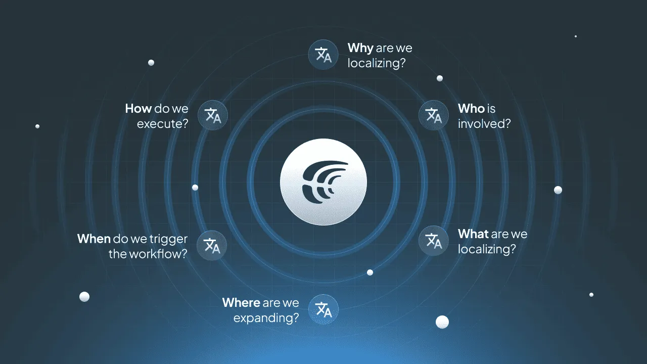 5W1H framework in localization