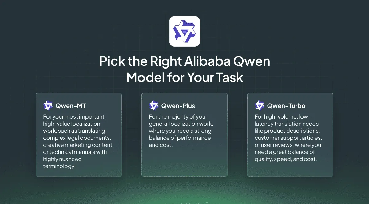 Alibaba Qwen Models for Translation